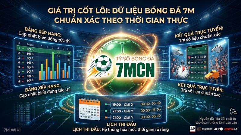 Bảng cập nhật kết quả và lịch thi đấu bóng đá trực tuyến trên 7m cn