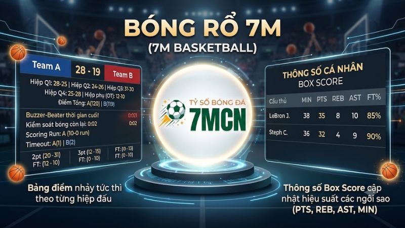 Bảng điểm trực tiếp tỷ số bóng rổ theo từng hiệp đấu trên hệ thống 7m cn