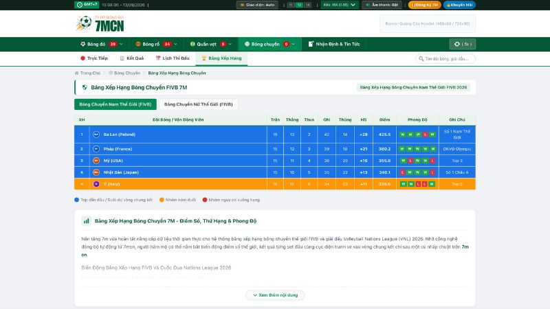 Bảng xếp hạng bóng chuyền FIVB Nations League tại 7m cn Bảng xếp hạng bóng chuyền FIVB Nations League tại 7m cn
