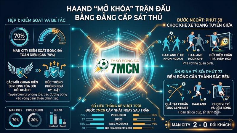 Erling Haaland ăn mừng cú đúp đẳng cấp giúp Man City vượt lên dẫn trước Erling Haaland ăn mừng cú đúp đẳng cấp giúp Man City vượt lên dẫn trước