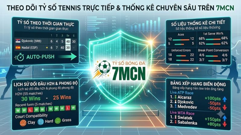 Giao diện bảng tỷ số trực tiếp và thông số kỹ thuật trận đấu quần vợt tại 7mcn