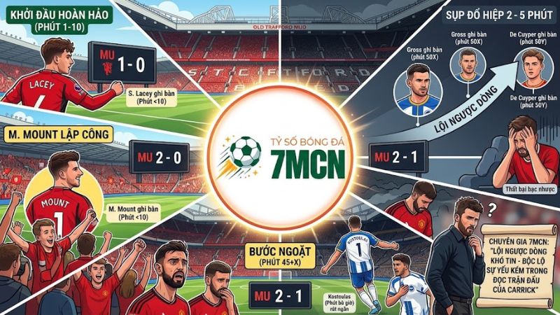 HLV Michael Carrick thất thần sau thất bại lội ngược dòng của Man Utd tại Carabao Cup cập nhật tại 7m cn