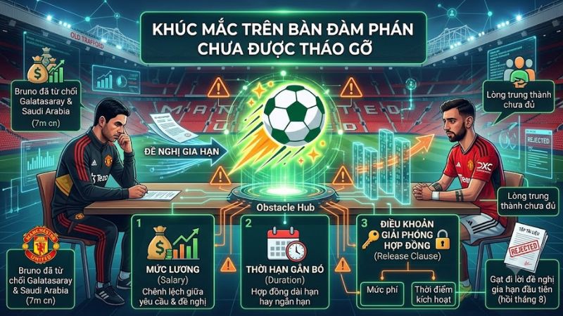 Những khúc mắc đàm phán hợp đồng giữa Bruno Fernandes và giới chủ MU Những khúc mắc đàm phán hợp đồng giữa Bruno Fernandes và giới chủ MU