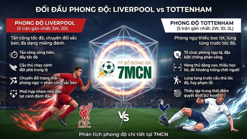 Phong độ của Liverpool vs Tottenham