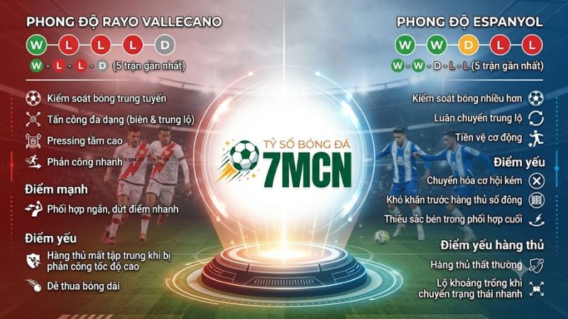 Phong độ của Rayo Vallecano vs Espanyol