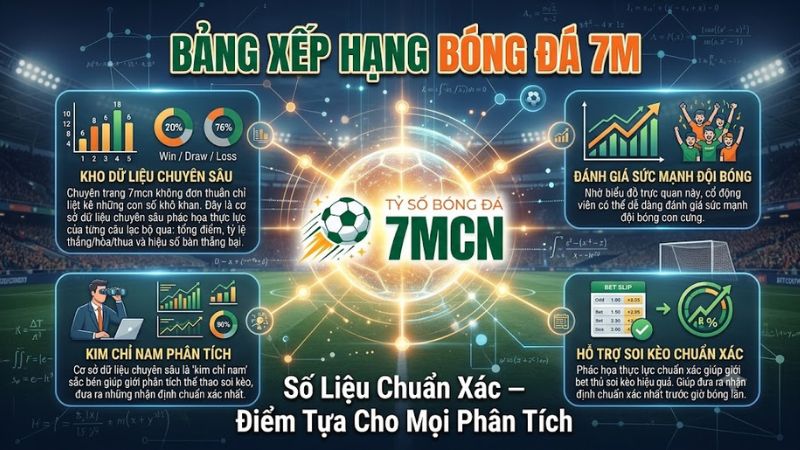 7M Cập Nhật Số Liệu Chuẩn Xác – Điểm Tựa Cho Mọi Phân Tích 7M Cập Nhật Số Liệu Chuẩn Xác – Điểm Tựa Cho Mọi Phân Tích