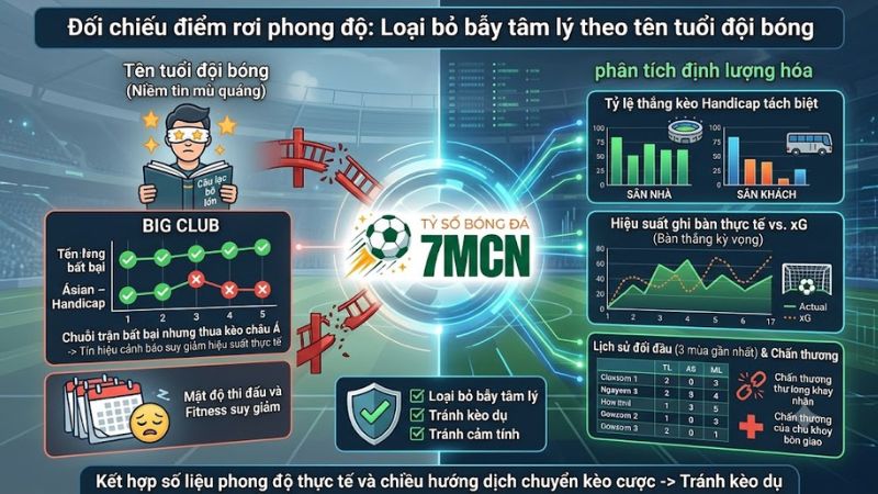 Thống kê lịch sử đối đầu và tỷ lệ thắng kèo châu Á chi tiết trên hệ thống 7mcn