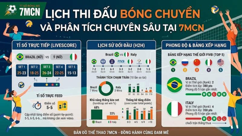 Thông số đối đầu và bảng xếp hạng bóng chuyền trên 7mcn
