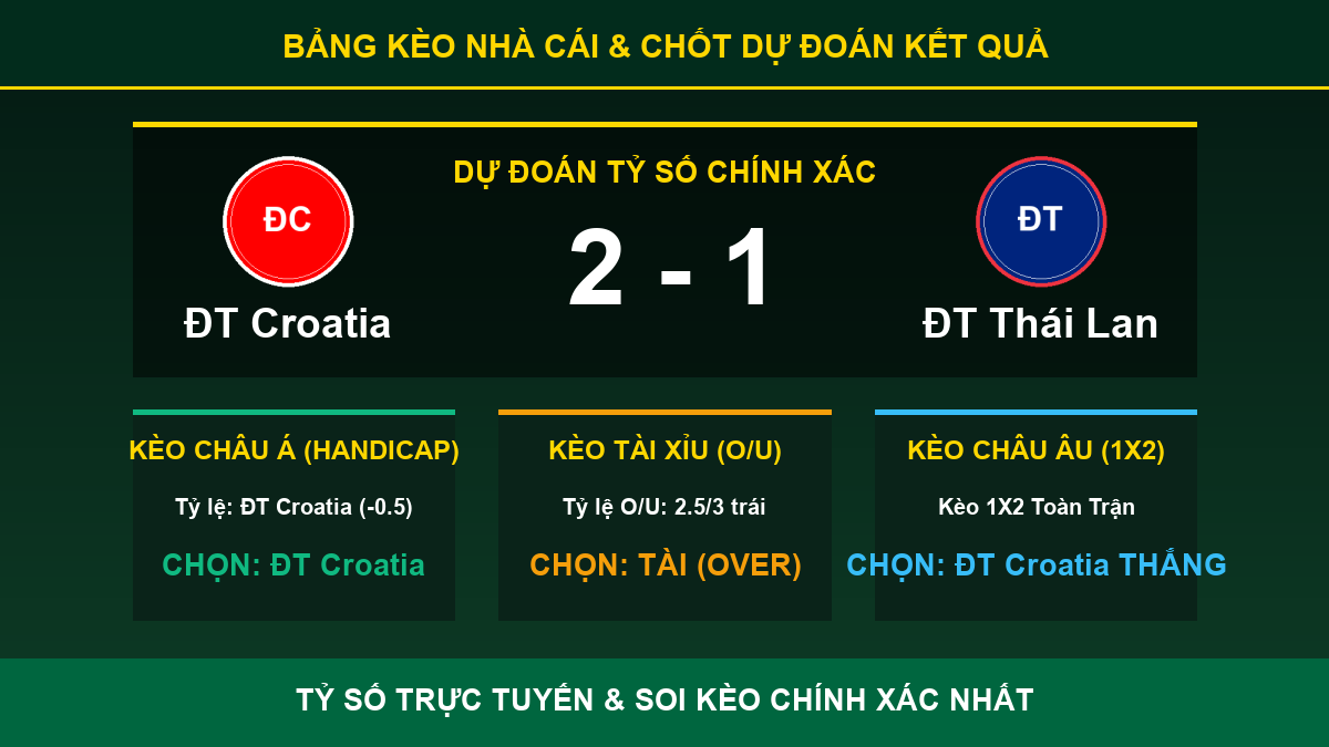 dự đoán kết quả trận ĐT Croatia và ĐT Thái Lan - Bảng kèo nhà cái và dự đoán tỷ số