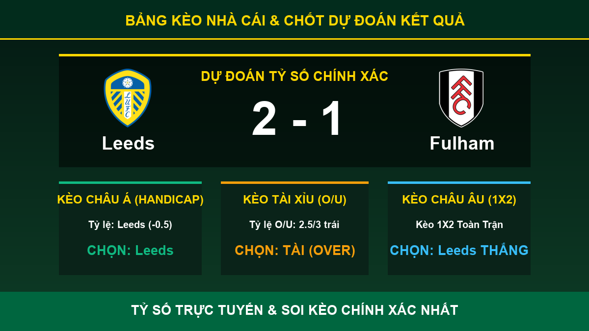 dự đoán kết quả trận Leeds và Fulham - Bảng kèo nhà cái và dự đoán tỷ số