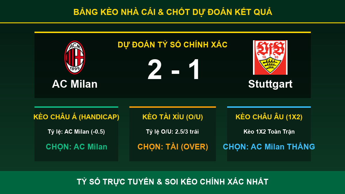 nhận định phân tích trận AC Milan và Stuttgart - Bảng kèo nhà cái và dự đoán tỷ số