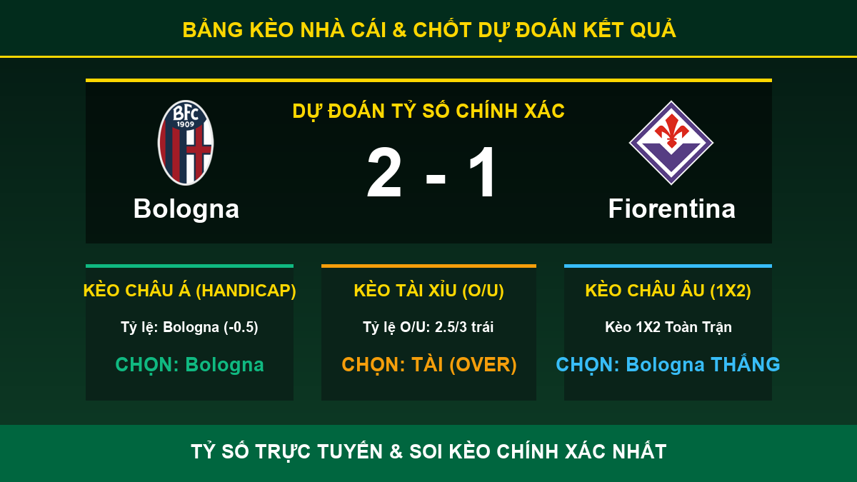 nhận định phân tích trận Bologna và Fiorentina - Bảng kèo nhà cái và dự đoán tỷ số