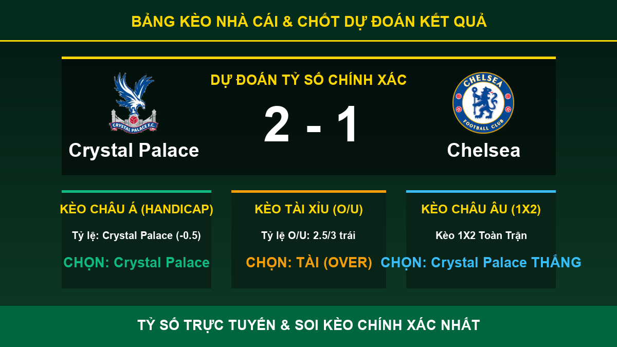 nhận định phân tích trận Crystal Palace và Chelsea - Bảng kèo nhà cái và dự đoán tỷ số