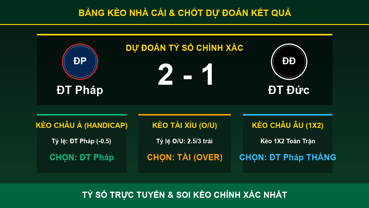 nhận định phân tích trận ĐT Pháp và ĐT Đức - Bảng kèo nhà cái và dự đoán tỷ số