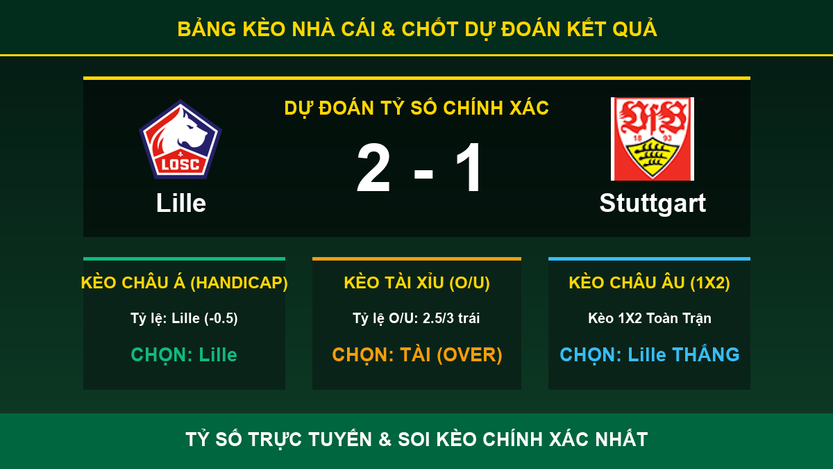 nhận định phân tích trận Lille và Stuttgart - Bảng kèo nhà cái và dự đoán tỷ số