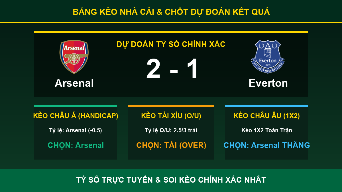nhận định trận Arsenal và Everton - Bảng kèo nhà cái và dự đoán tỷ số