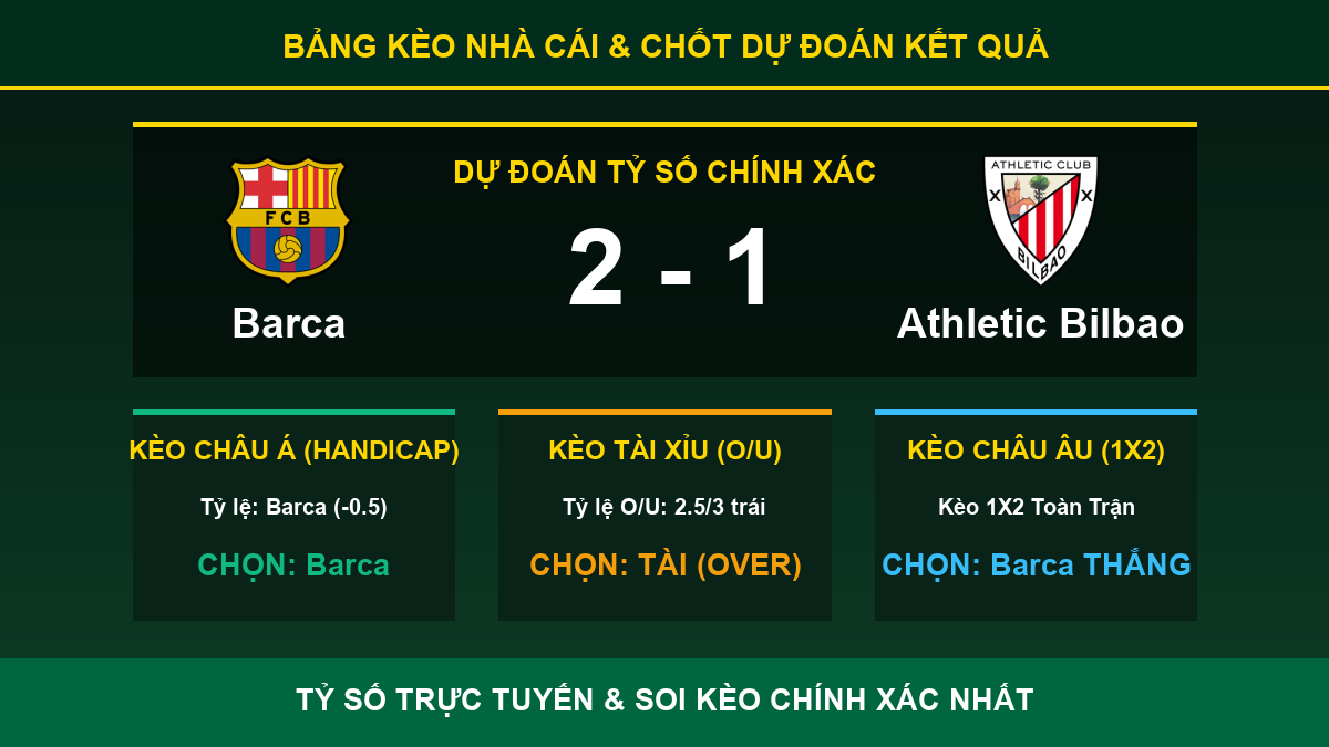 nhận định trận Barca và Athletic Bilbao - Bảng kèo nhà cái và dự đoán tỷ số