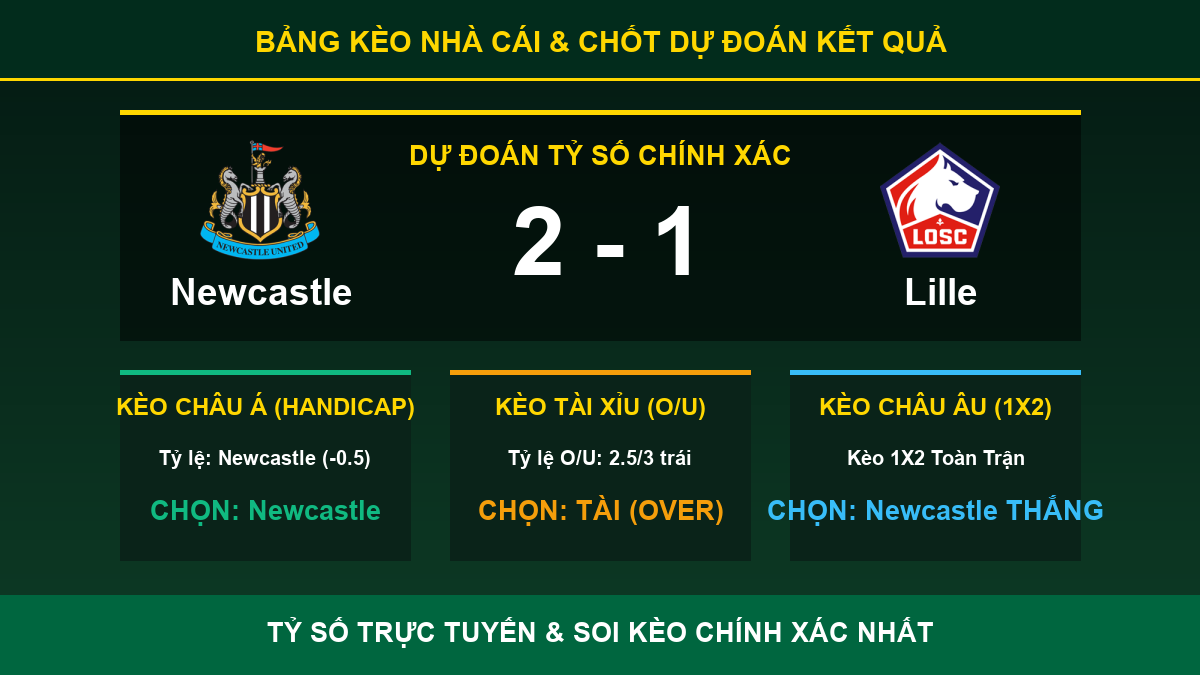 nhận định trận Newcastle và Lille - Bảng kèo nhà cái và dự đoán tỷ số