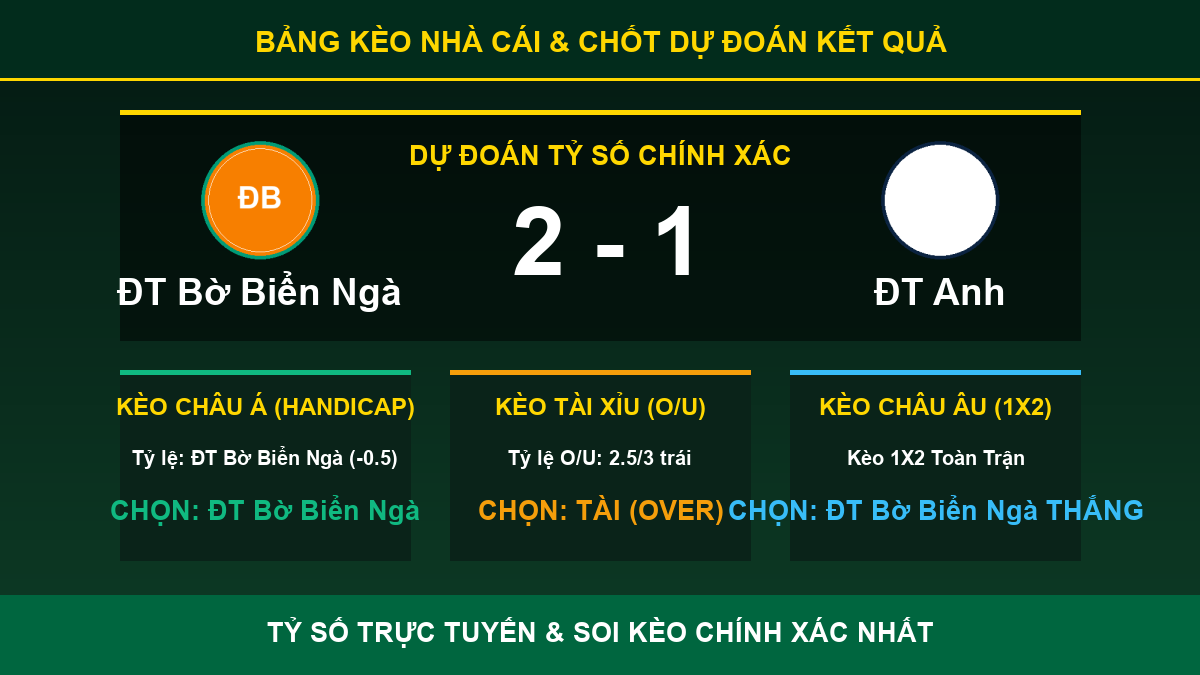 soi kèo 7M trận ĐT Bờ Biển Ngà và ĐT Anh - Bảng kèo nhà cái và dự đoán tỷ số