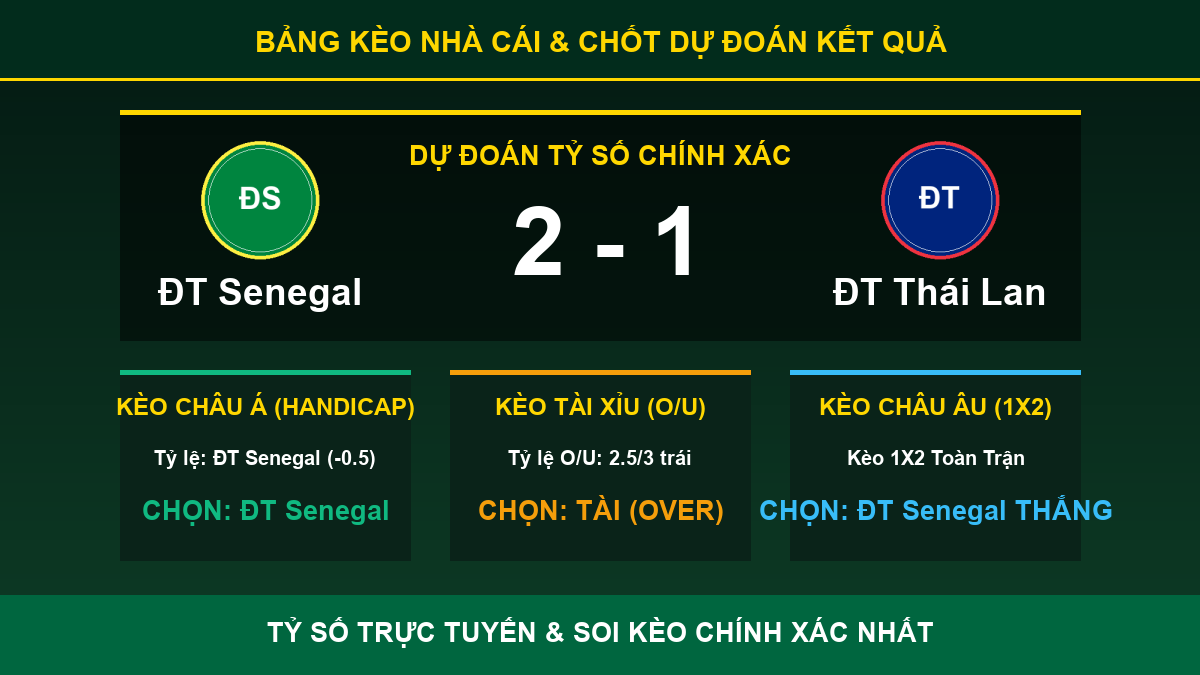 soi kèo 7M trận ĐT Senegal và ĐT Thái Lan - Bảng kèo nhà cái và dự đoán tỷ số