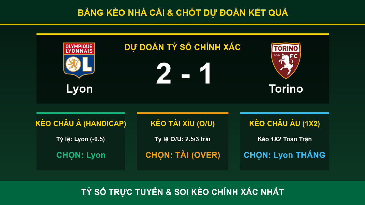 tỷ lệ kèo 7M trận Lyon và Torino - Bảng kèo nhà cái và dự đoán tỷ số