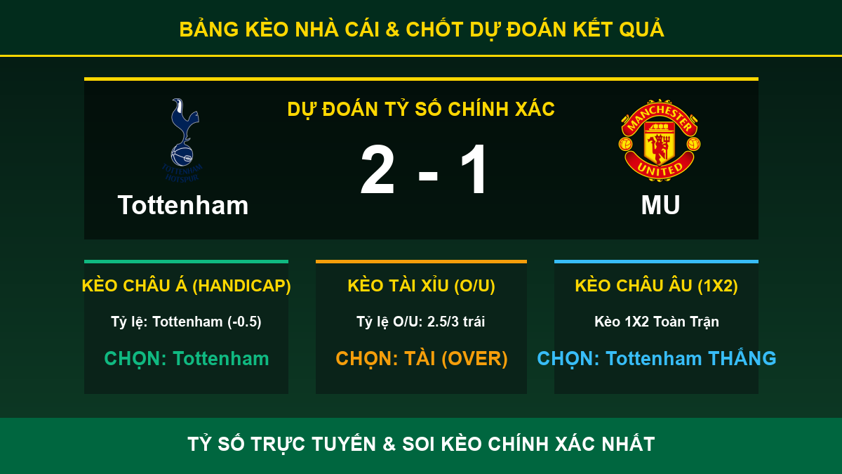 tỷ lệ kèo 7M trận Tottenham và MU - Bảng kèo nhà cái và dự đoán tỷ số