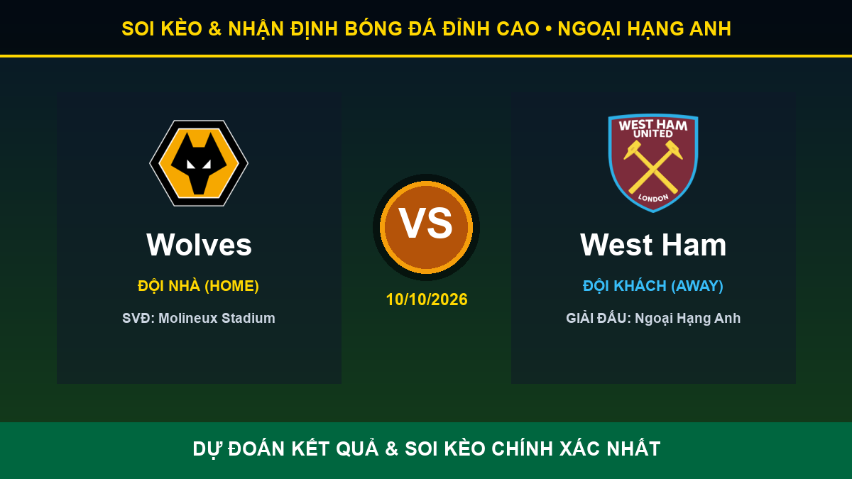 tỷ lệ kèo 7M trận Wolves và West Ham - Banner đối đầu Wolves vs West Ham